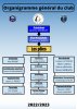 Organigramme bureau